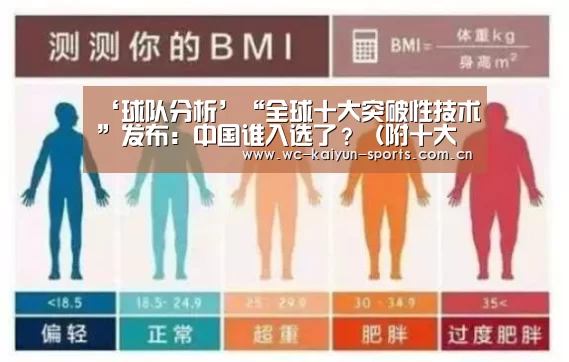 ‘球队分析’“全球十大突破性技术”发布:中国谁入选了?(附十大技术榜单)(图2) 滚球数据